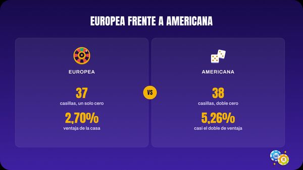 ruleta terminos variantes