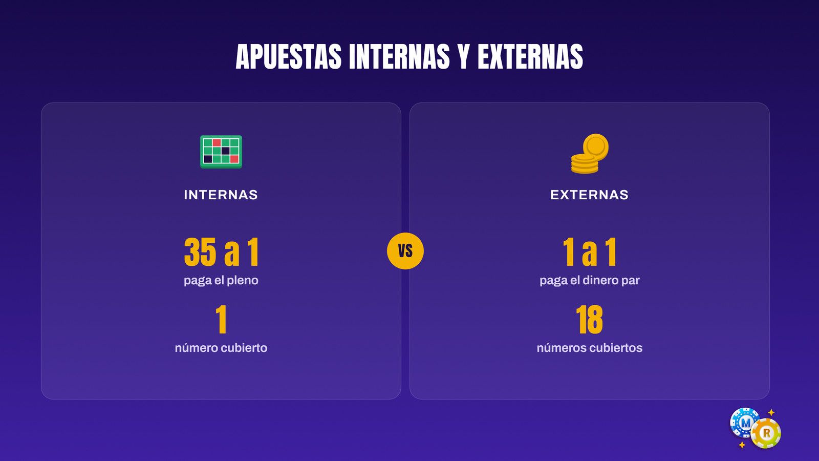 ruleta tipos apuesta paga cada