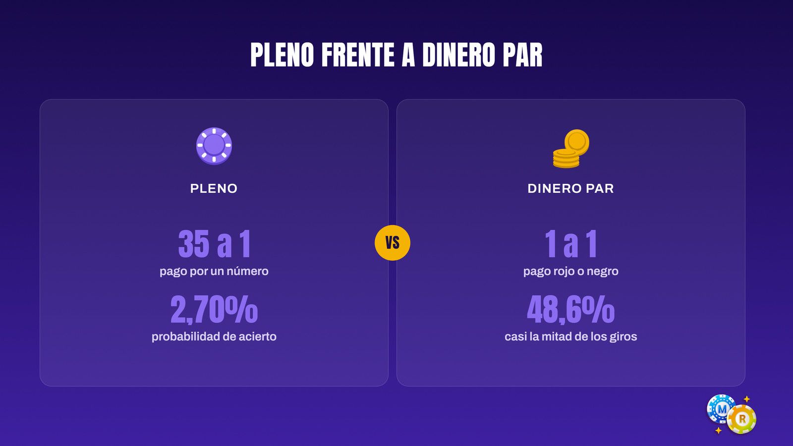 ruleta tipos apuesta pagos
