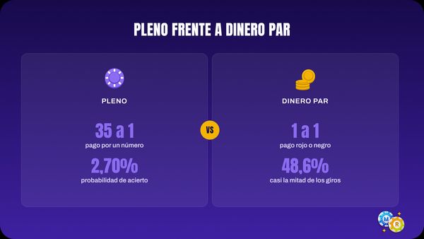 ruleta tipos apuesta pagos