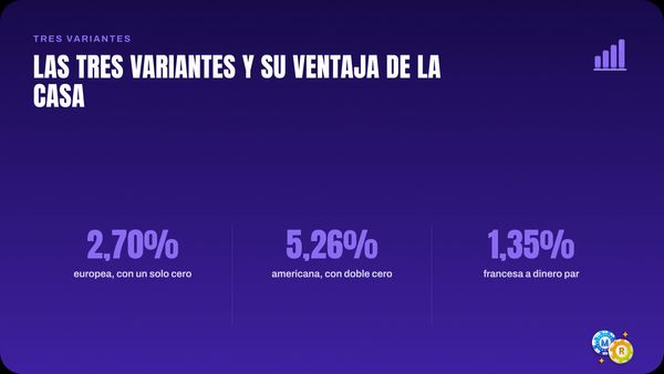 ruleta tres variantes ventaja casa