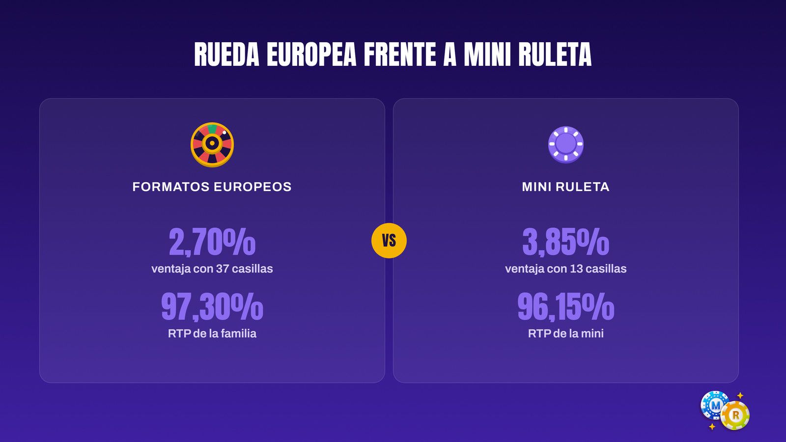 ruleta ventaja casa cada especial
