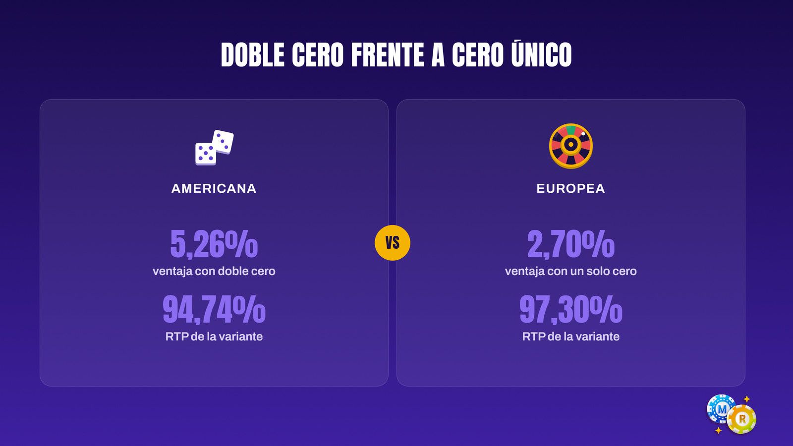 ruleta ventaja casa rtp americana