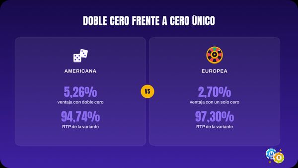 ruleta ventaja casa rtp americana