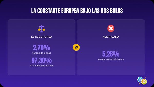 ruleta ventaja europea americana