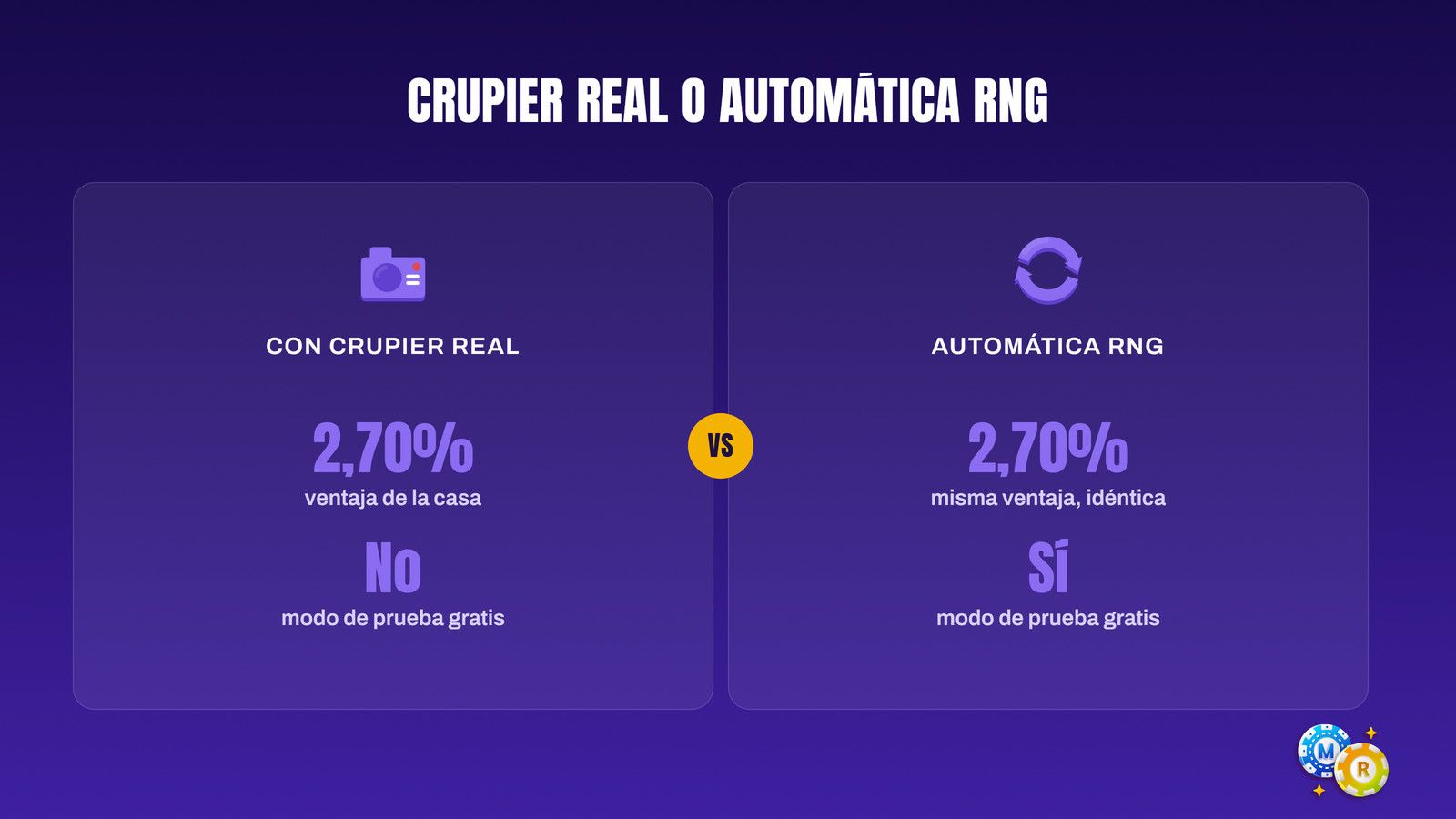 ruleta vivo automatica rng elegir