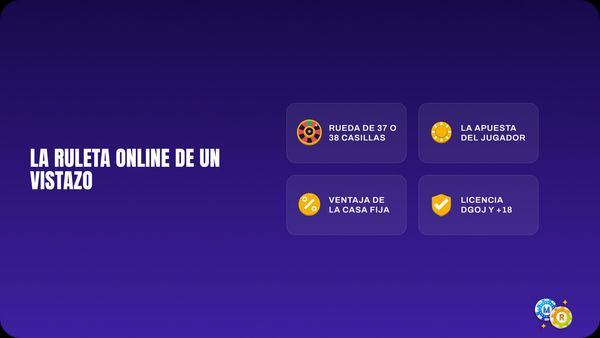 ruleta online vistazo