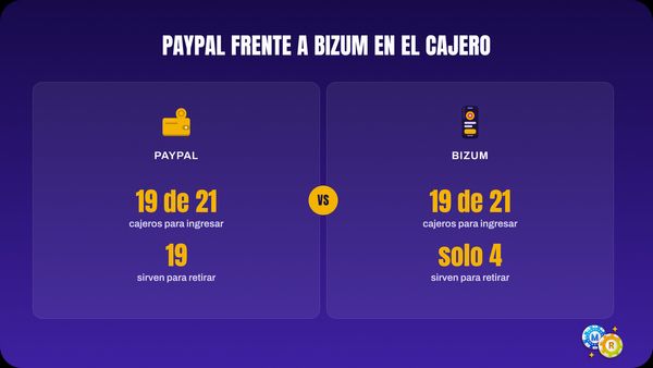 ruleta paga casinos ranking