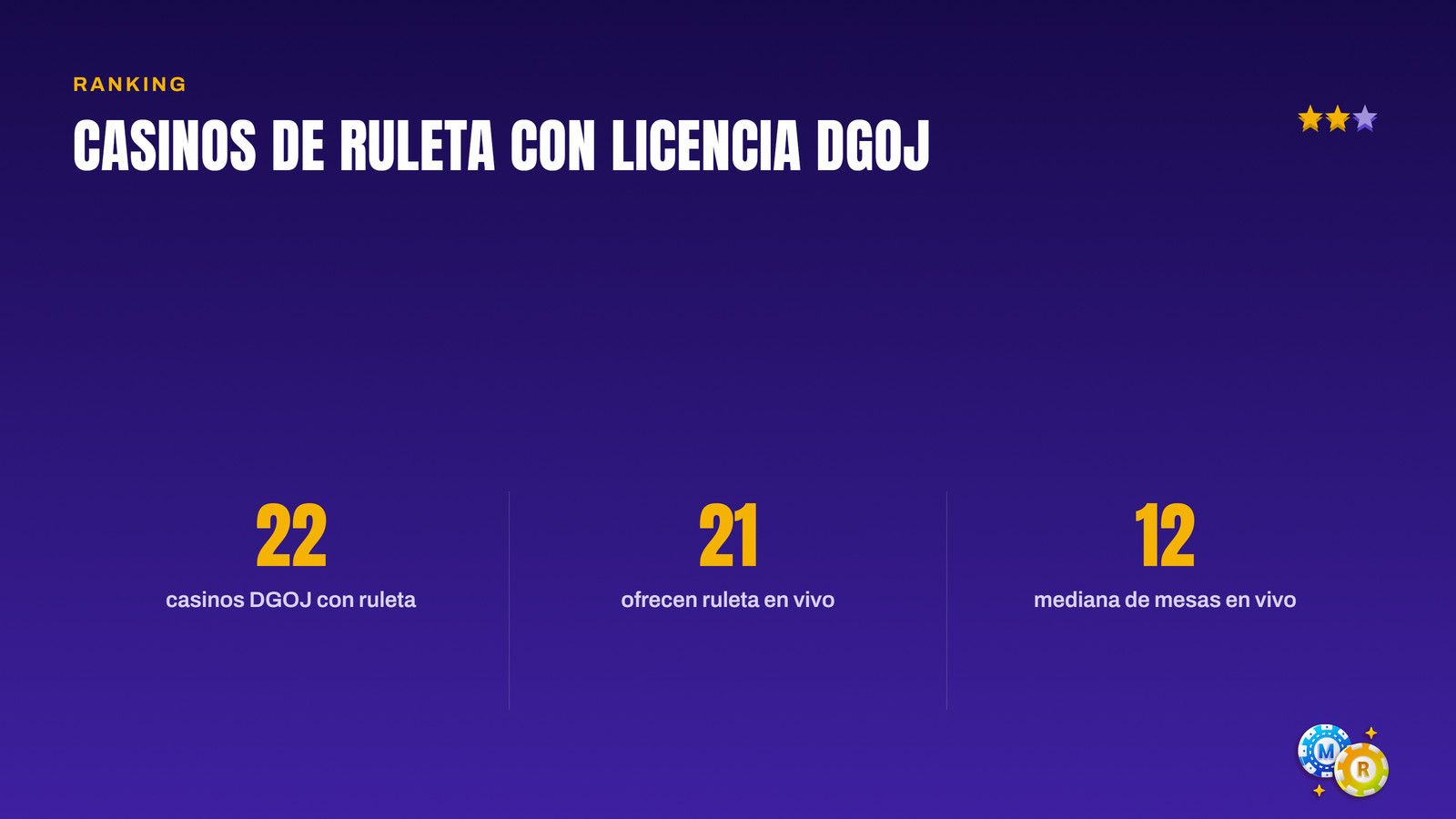 ruleta ranking casinos licencia dgoj