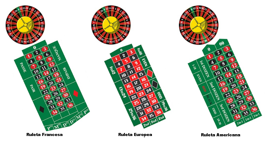 Diferentes tipos de ruleta