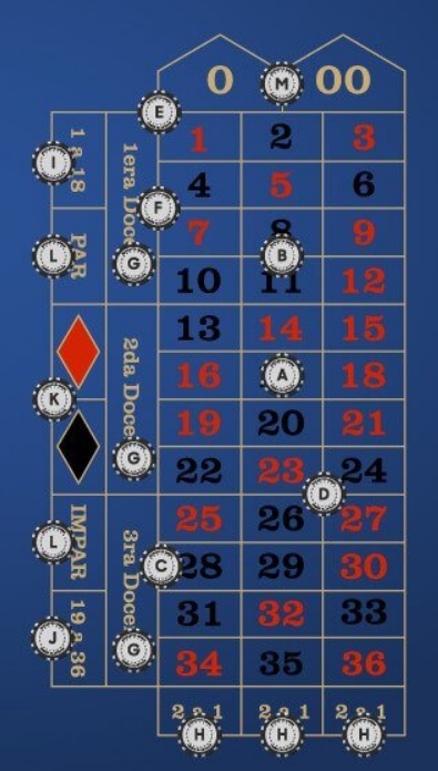 Apuestas en la ruleta americana
