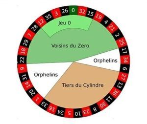 Apuestas Anunciadas en la ruleta francesa