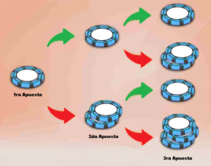 estrategia d'alembeert