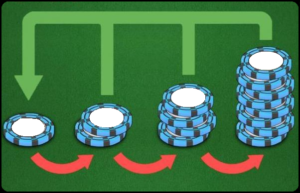 estrategia de martingala