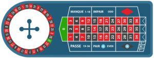 Regla En Prison en la Ruleta Francesa