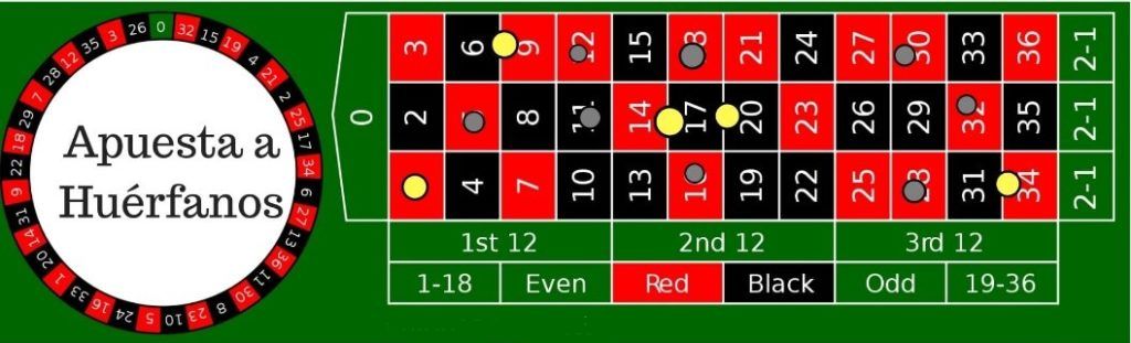 Apuestas a Huérfanos