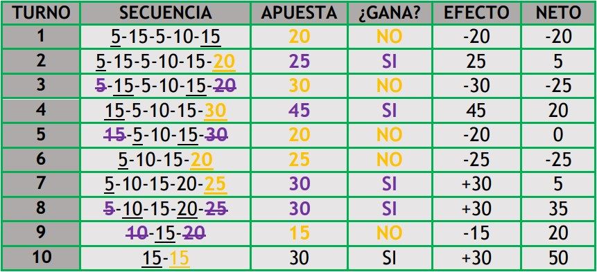 posibilidades labouchere