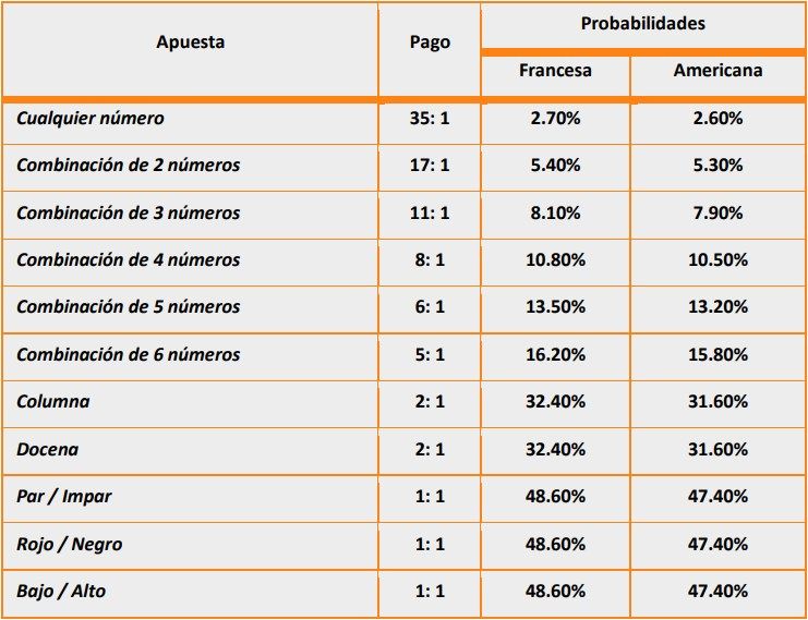 Probabilidad y Pagos
