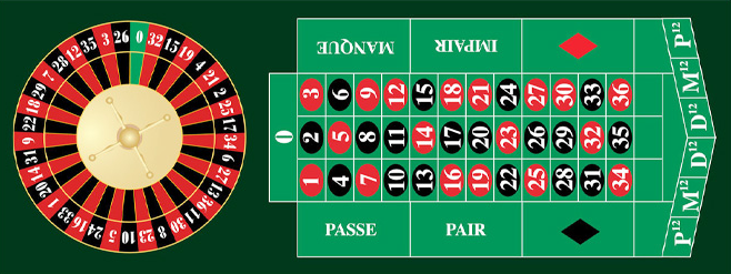 modelo de ruleta francesa