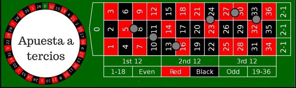 Apuestas a tercios