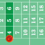 Apuesta Transversale Pleine 