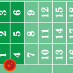 Apuesta Transversale Simple 