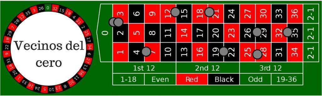Tipos de Apuesta - Vecinos del cero