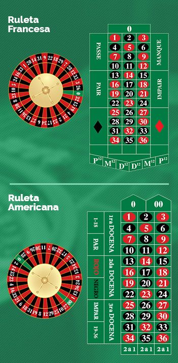 Reglas y Pautas Básicas que Rigen el Juego de la Ruleta