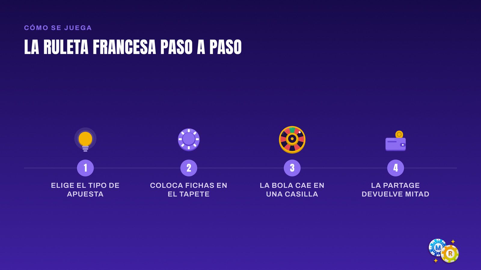 ruleta francesa paso paso