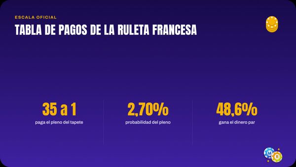 ruleta tabla pagos francesa