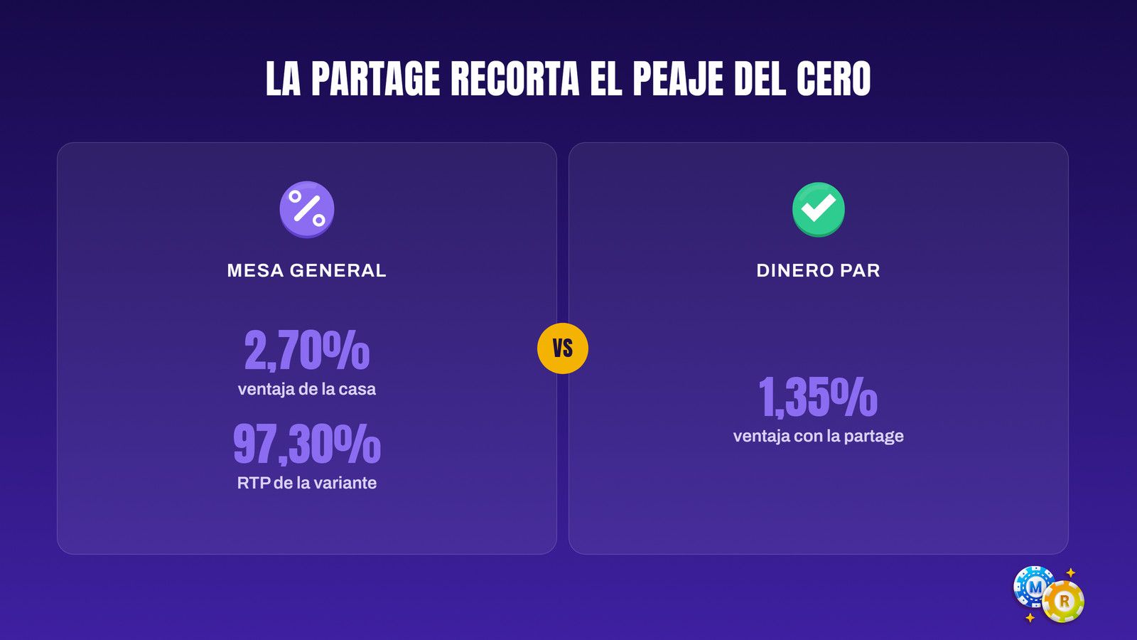 ruleta ventaja casa rtp regla partage