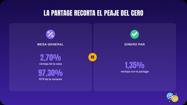 ruleta ventaja casa rtp regla partage