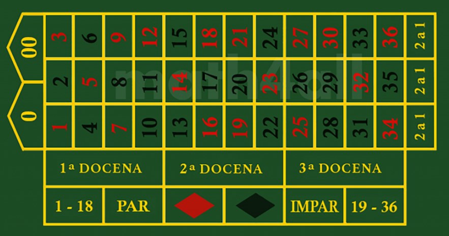 Por qué ruleta europea es una táctica, no una estrategia